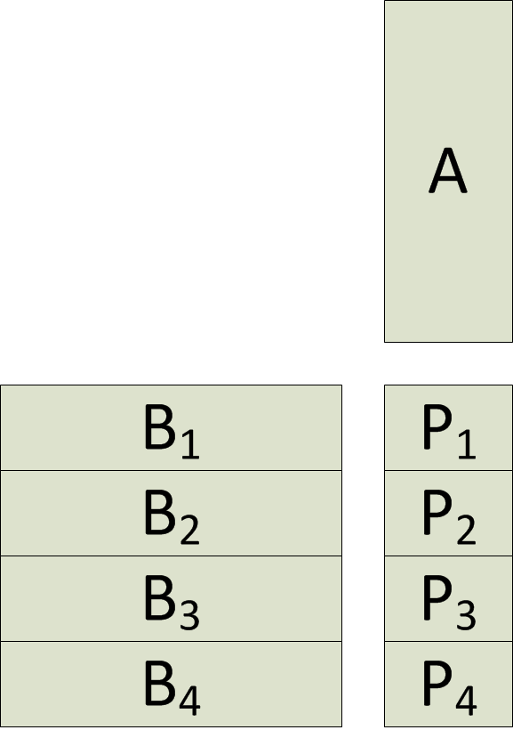 Breakdown of matrices